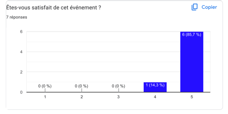 Evaluation de la satisfaction