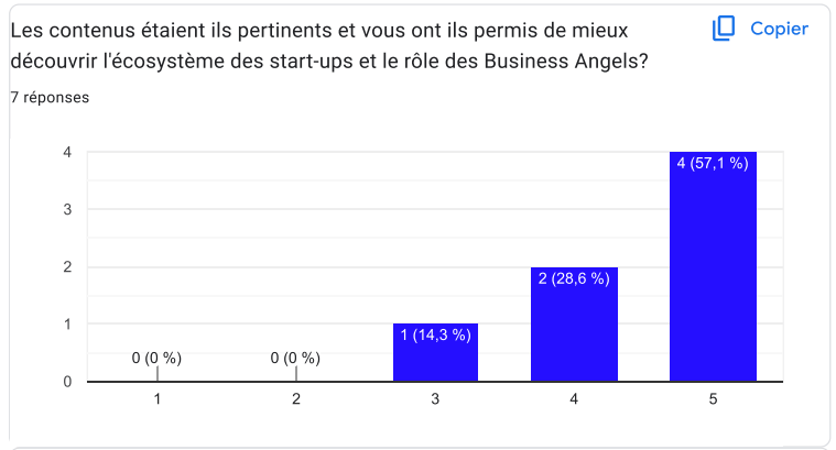 Pertinence du contenu