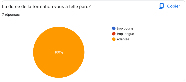 Temps de formation