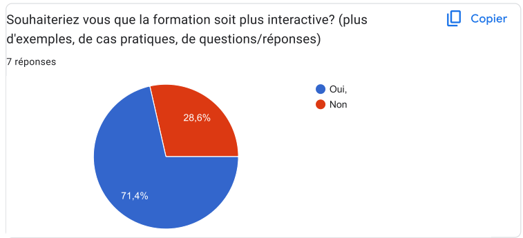 Interaction de la formation