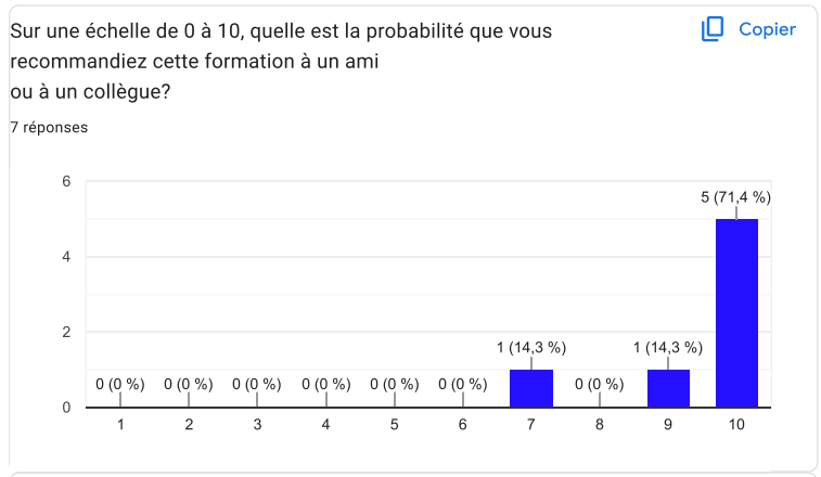 recommandation de la formation