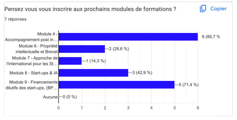 Inscription aux prochain modules