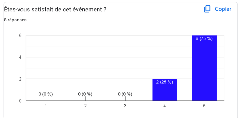 Satisfaction de l'évenement