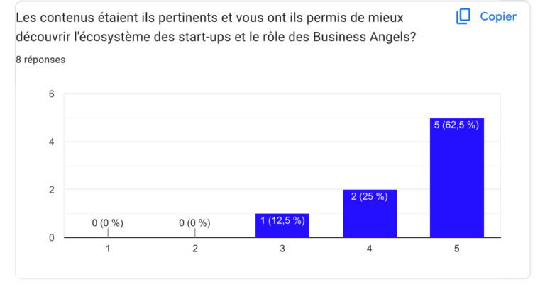 pertinence du contenu