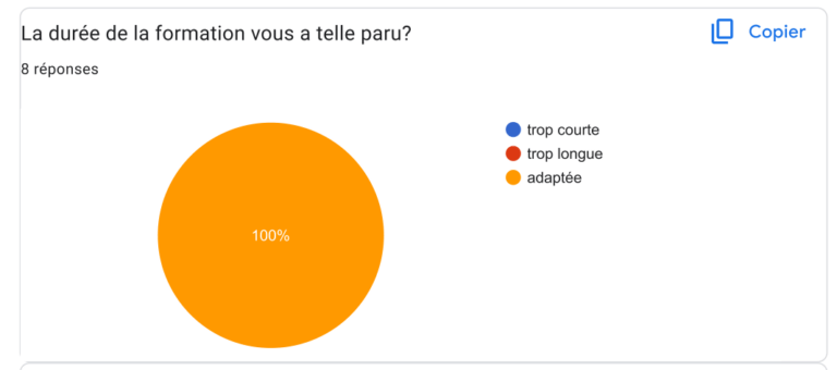 Temps de formation