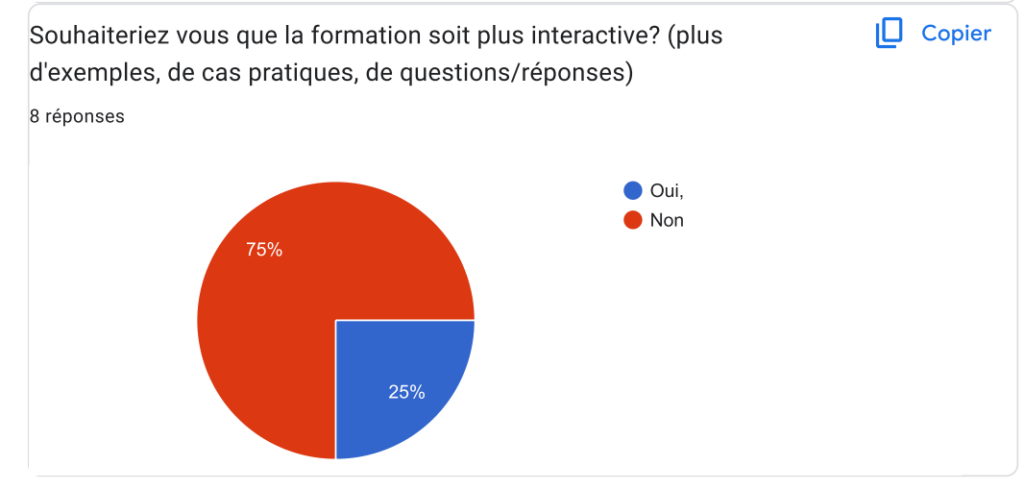 Interaction de la formation