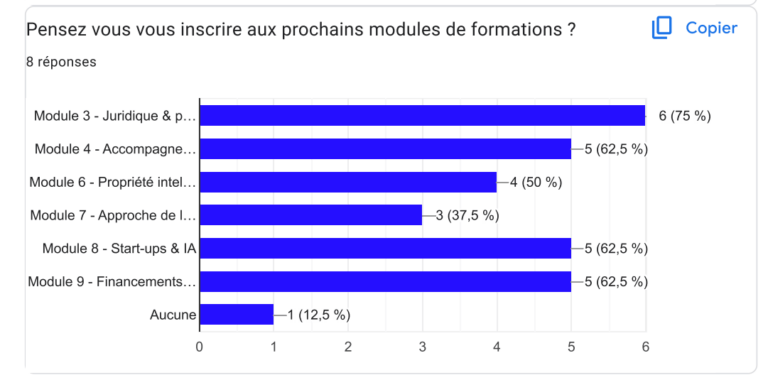 inscription pour prochains modules