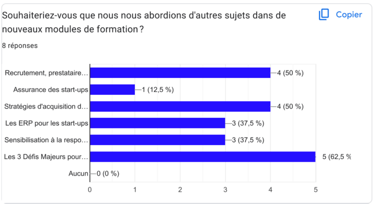 autres sujets dans autres formations