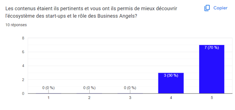 pertinence du contenu