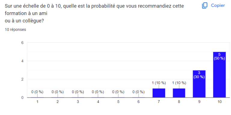 recommandation de la formation