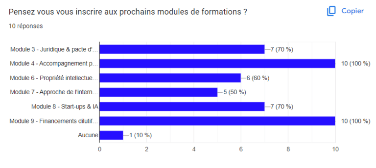 inscription aux prochaines formations