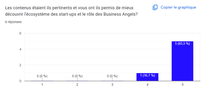 pertinence du contenu