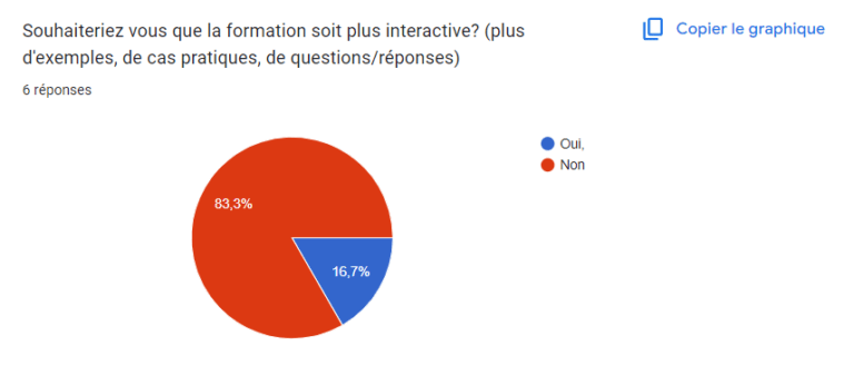 interactivité de la formation