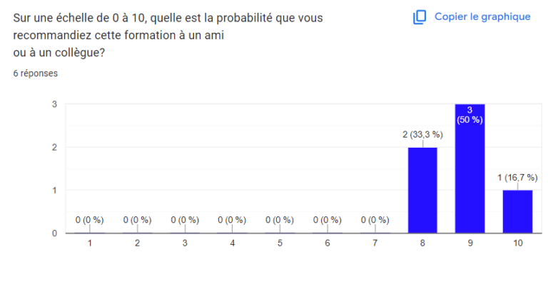 recommandation de la formation