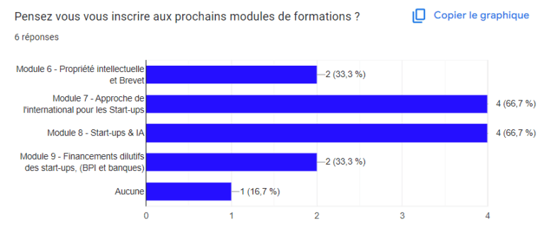 inscritpion aux prochains modules