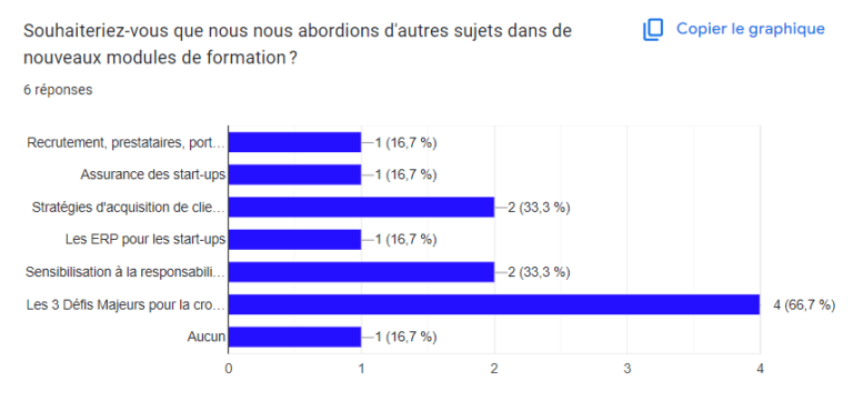 autres sujets dans d'autres formations