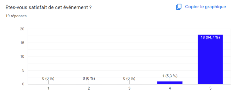 satisfaction de l'évènement