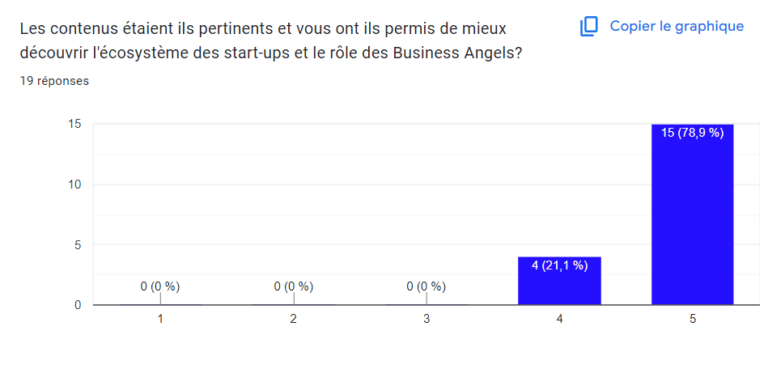 pertinence du contenu