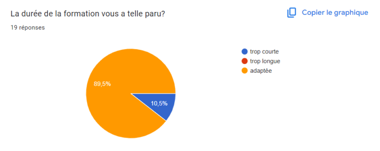 durée de formation