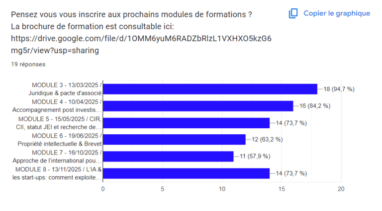 inscription aux prochains modules