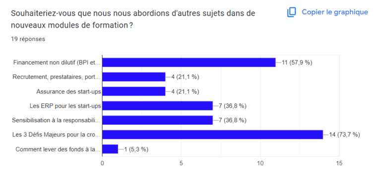 autres sujets dans autres formations