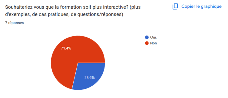 interaction