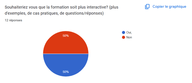 interaction